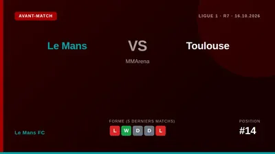 Le Mans FC, 14e avec 6 points, reçoit Toulouse vendredi pour un choc entre deux équipes en quête de victoire, avec le...