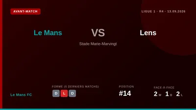 Le Mans FC reçoit le RC Lens ce dimanche pour la 4e journée de Ligue 1, avec l'objectif de décrocher une première...